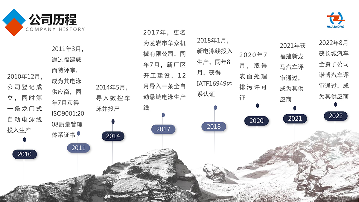 龍岩市華衆機械有(yǒu)限公司(中文版202303)-7.jpg